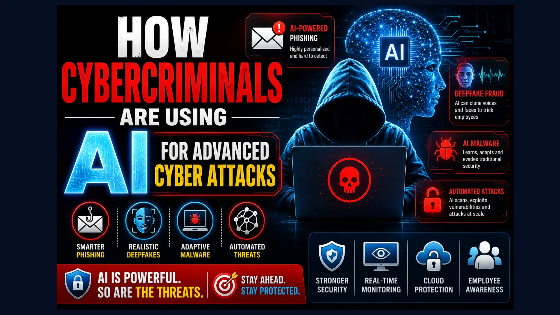 How Cybercriminals Are Using AI for Cyber Attacks