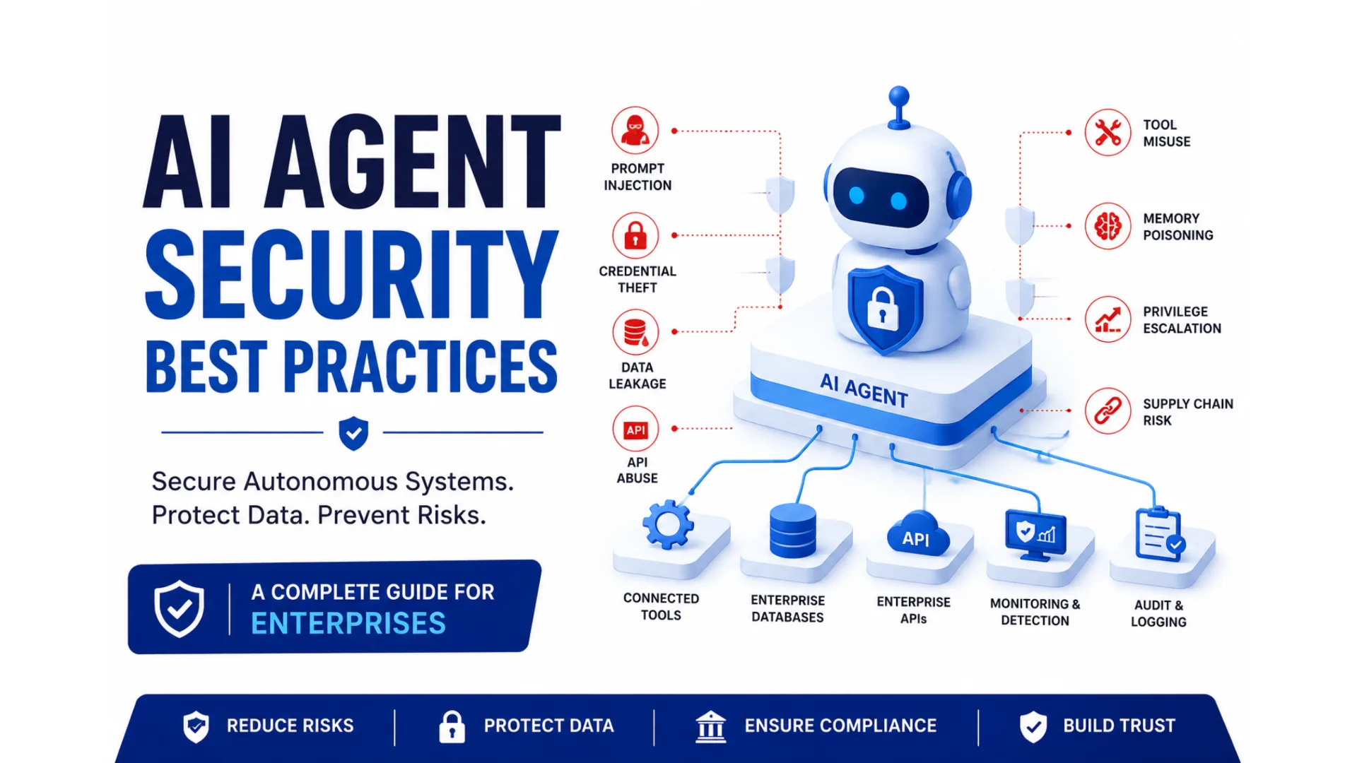 Securing AI Agents: Best Practices for Autonomous Systems