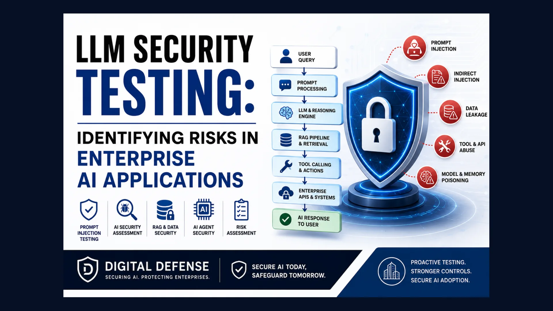 LLM Security Testing: Identifying Risks in Enterprise AI Applications