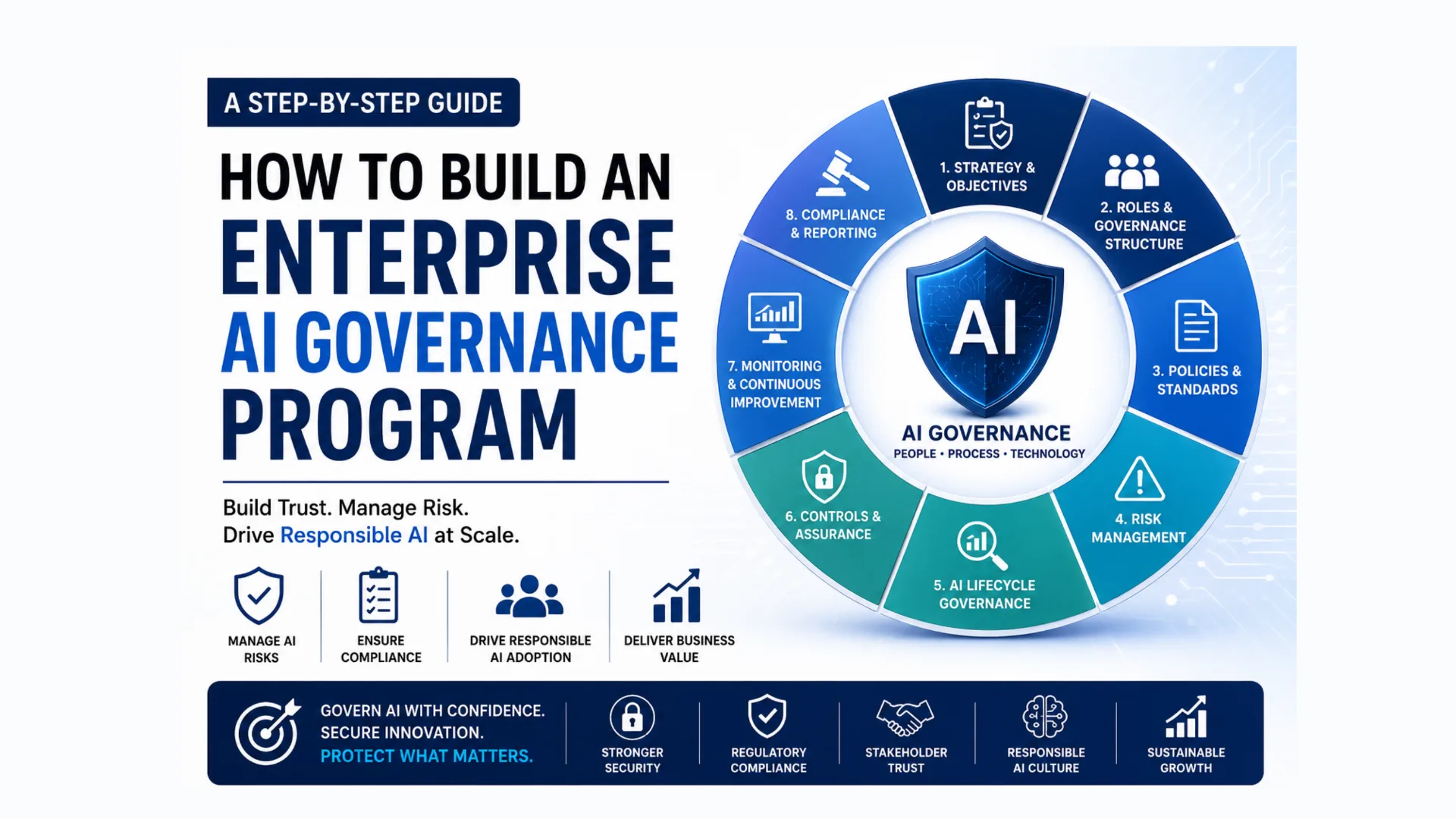 How to Build an Enterprise AI Governance Program: A Step-by-Step Guide