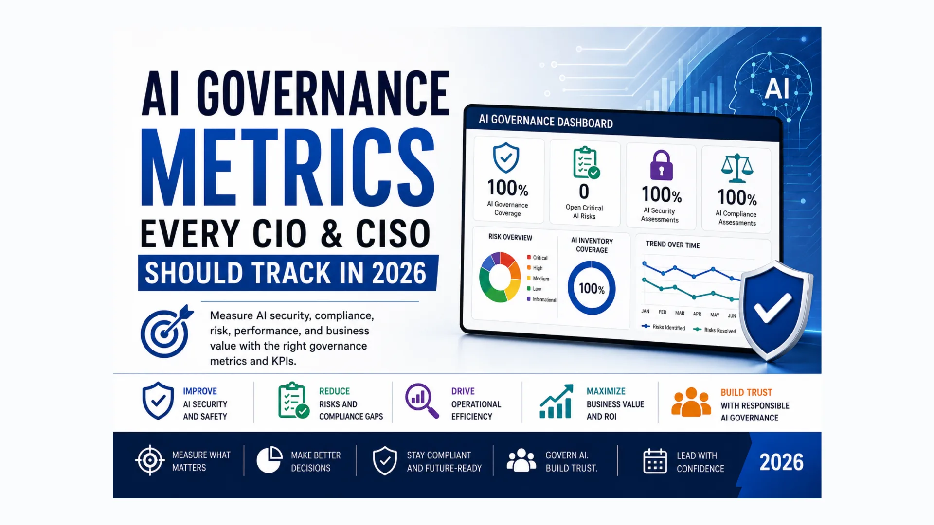 AI Governance Metrics Every CIO and CISO Should Track in 2026