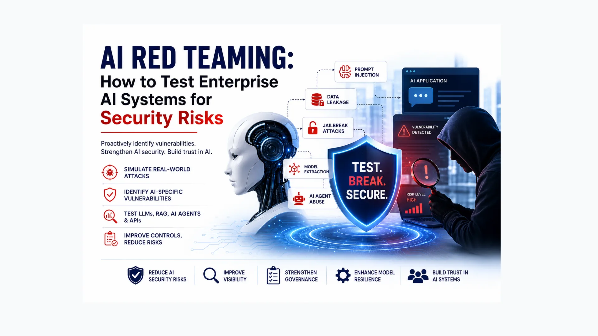 AI Red Teaming: How to Test Enterprise AI Systems for Security Risks - Digital Defense blog article