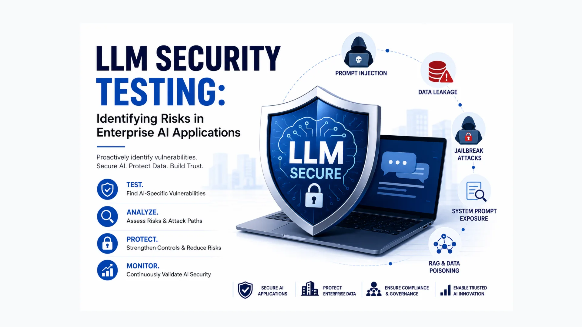 LLM Security Testing: Identifying Risks in Enterprise AI Applications